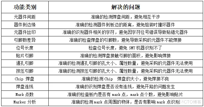 PCB设计很简单？生产问题才是考验工程师能力的标准！_PCB_07